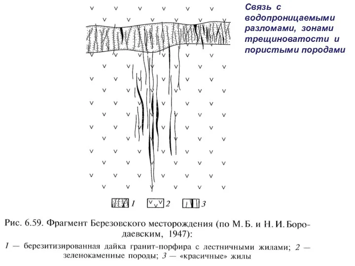 Связь с водопроницаемыми разломами, зонами трещиноватости и пористыми породами