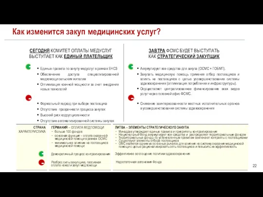 Как изменится закуп медицинских услуг? ГЕРМАНИЯ – ОПЛАТА МЕДПОМОЩИ больше 100 фондов основная