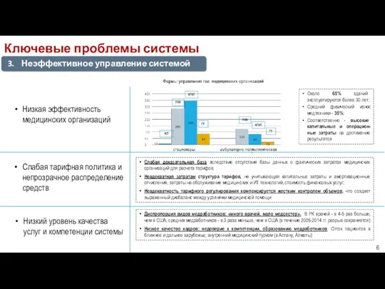 Низкая эффективность медицинских организаций Низкий уровень качества услуг и компетенции системы Диспропорция видов