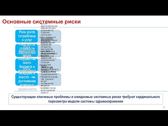 Риск роста потребления услуг за счет демографических изменений (рост рождаемости, старение населения) рост