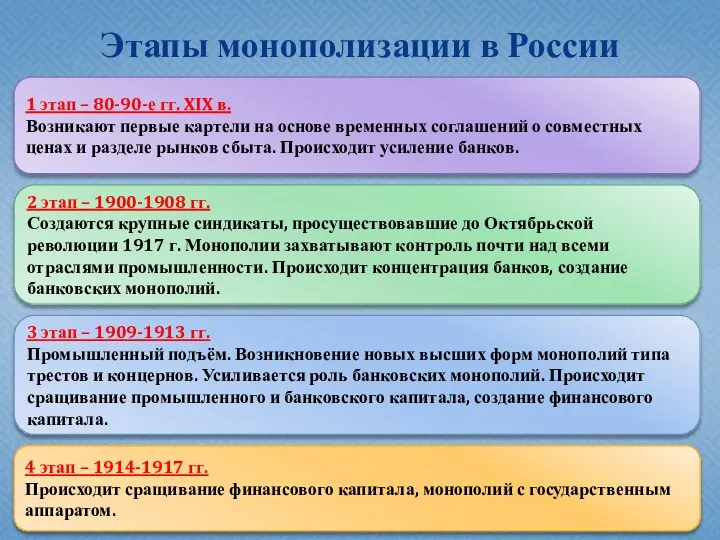 Этапы монополизации в России 1 этап – 80-90-е гг. XIX в. Возникают первые