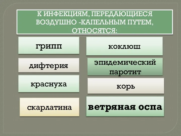 К ИНФЕКЦИЯМ, ПЕРЕДАЮЩИЕСЯ ВОЗДУШНО -КАПЕЛЬНЫМ ПУТЕМ, ОТНОСЯТСЯ: грипп дифтерия краснуха скарлатина коклюш эпидемический