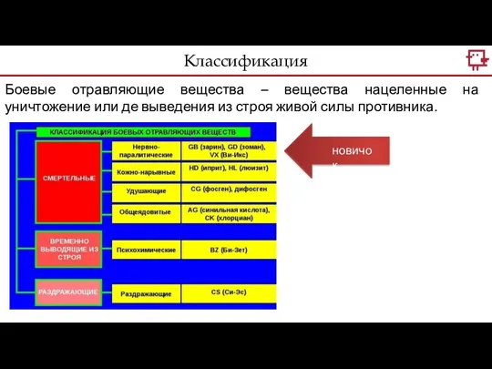 Боевые отравляющие вещества – вещества нацеленные на уничтожение или де