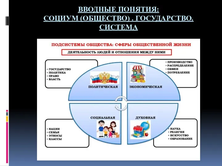 ВВОДНЫЕ ПОНЯТИЯ: СОЦИУМ (ОБЩЕСТВО) . ГОСУДАРСТВО. СИСТЕМА