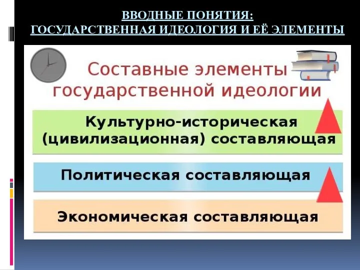 ВВОДНЫЕ ПОНЯТИЯ: ГОСУДАРСТВЕННАЯ ИДЕОЛОГИЯ И ЕЁ ЭЛЕМЕНТЫ