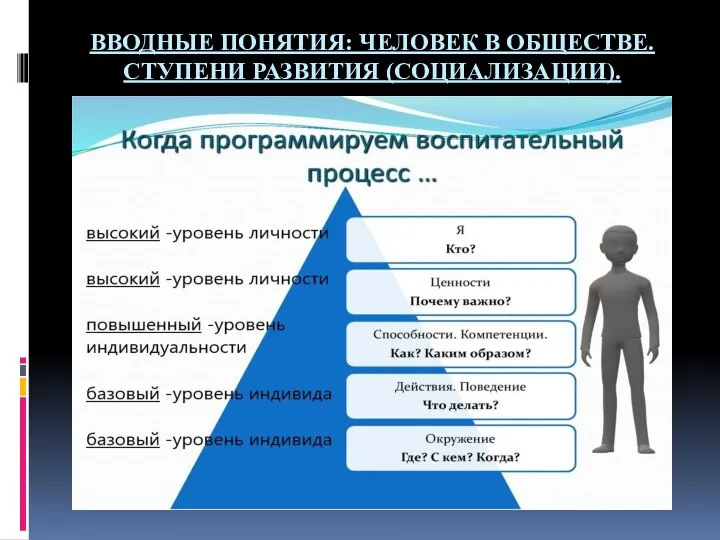 ВВОДНЫЕ ПОНЯТИЯ: ЧЕЛОВЕК В ОБЩЕСТВЕ. СТУПЕНИ РАЗВИТИЯ (СОЦИАЛИЗАЦИИ).