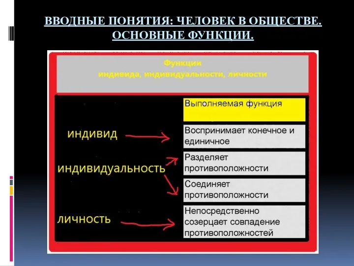 ВВОДНЫЕ ПОНЯТИЯ: ЧЕЛОВЕК В ОБЩЕСТВЕ. ОСНОВНЫЕ ФУНКЦИИ.