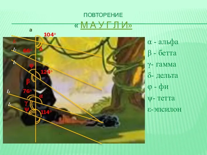 ПОВТОРЕНИЕ « М А У Г Л И» α -