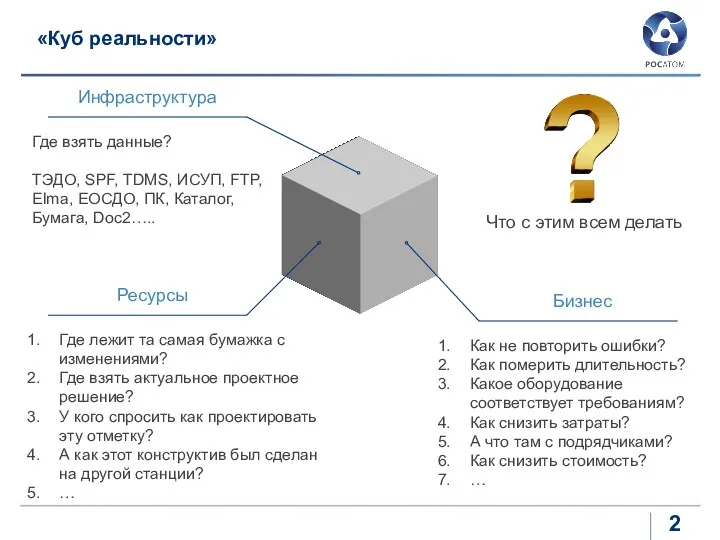 «Куб реальности» Бизнес Ресурсы Как не повторить ошибки? Как померить длительность? Какое оборудование