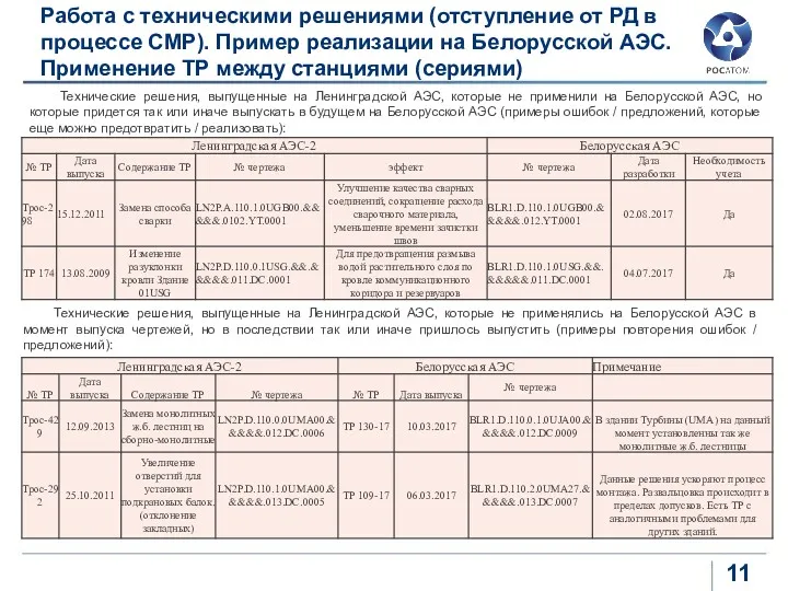 Работа с техническими решениями (отступление от РД в процессе СМР). Пример реализации на