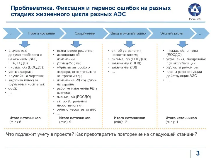 Проблематика. Фиксация и перенос ошибок на разных стадиях жизненного цикла разных АЭС в