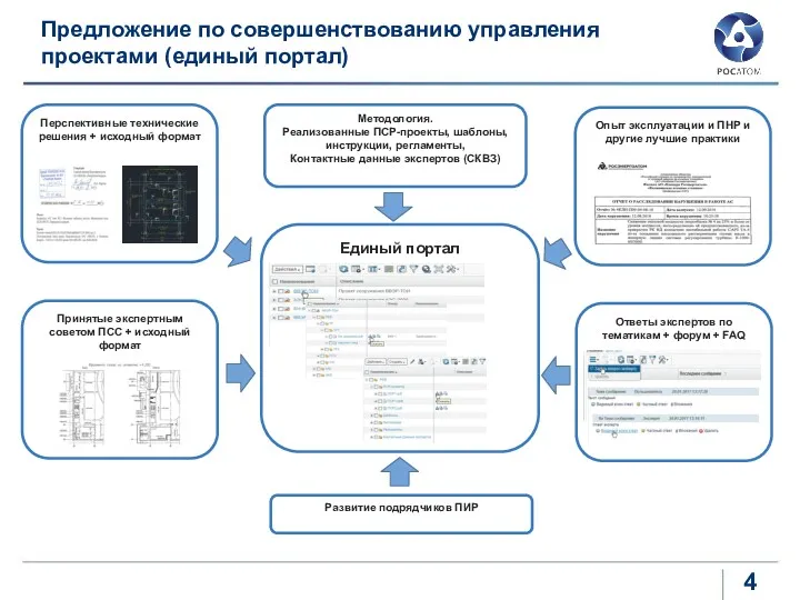 Предложение по совершенствованию управления проектами (единый портал) Единый портал Перспективные технические решения +