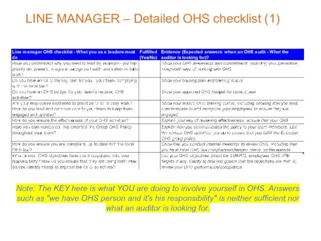 LINE MANAGER – Detailed OHS checklist (1) Note: The KEY