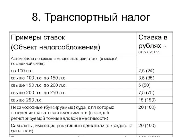 8. Транспортный налог