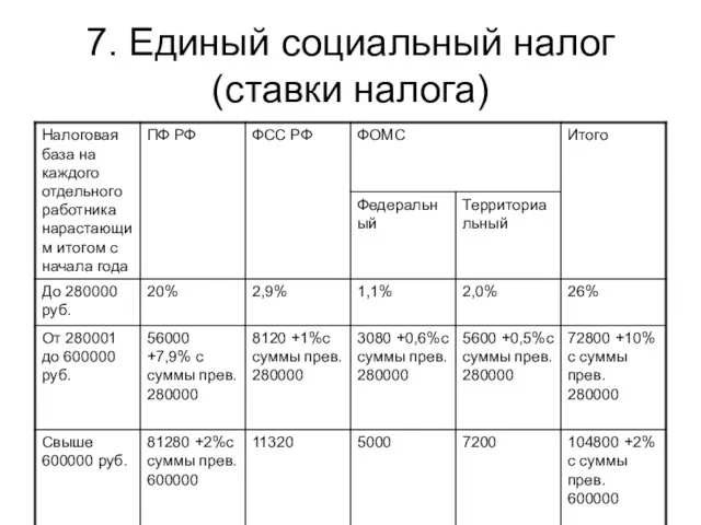 7. Единый социальный налог (ставки налога)