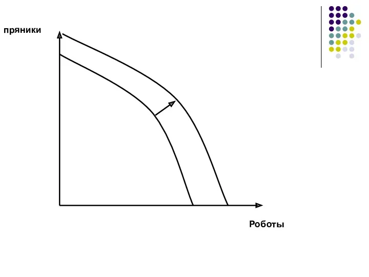 пряники Роботы