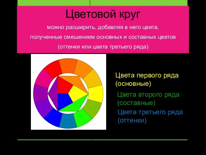 Цветовой круг можно расширить, добавляя в него цвета, полученные смешением