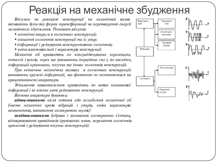 Реакція на механічне збудження Відгуком чи реакцією конструкції на механічний