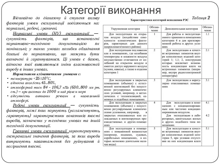 Категорії виконання Таблиця 2 Відповідно до діапазону й ступеня впливу