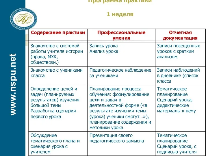 www.nspu.net Программа практики 1 неделя