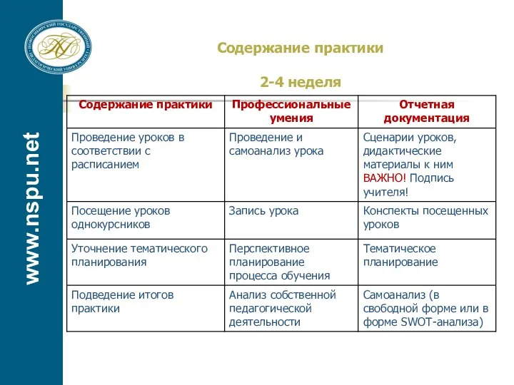 www.nspu.net Содержание практики 2-4 неделя