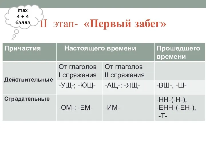 II этап- «Первый забег» max 4 + 4 балла