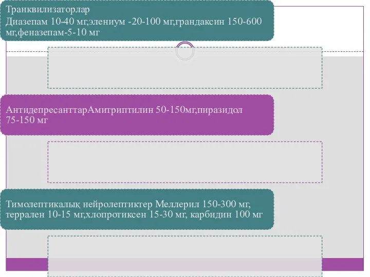 Транквилизаторлар Диазепам 10-40 мг,элениум -20-100 мг,грандаксин 150-600 мг,феназепам-5-10 мг АнтидепресанттарАмитриптилин