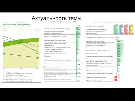 Актуальность темы