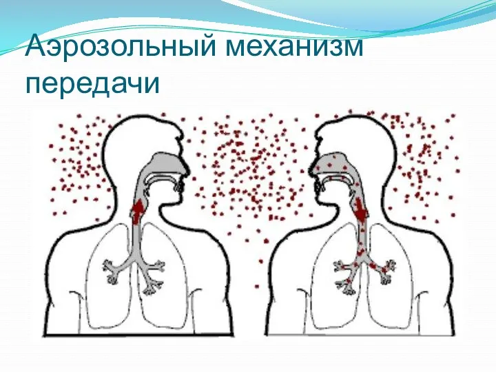 Аэрозольный механизм передачи