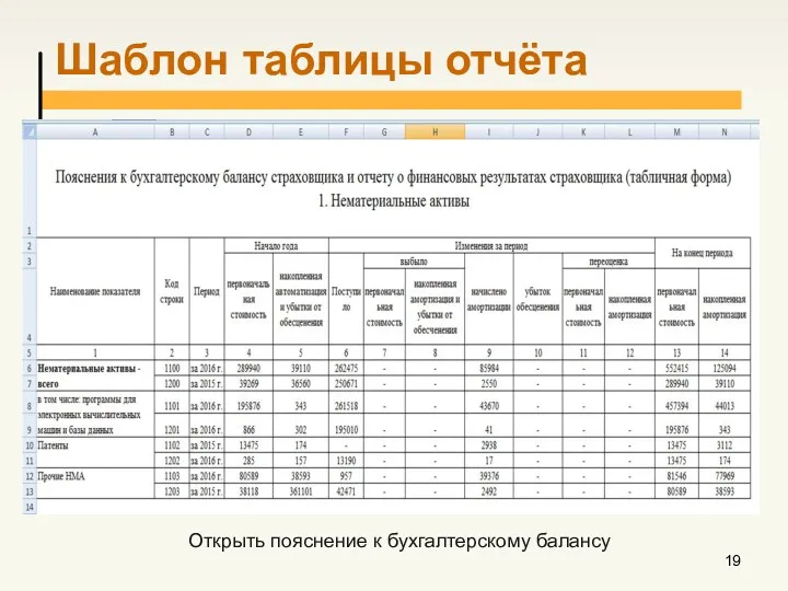 Шаблон таблицы отчёта Открыть пояснение к бухгалтерскому балансу