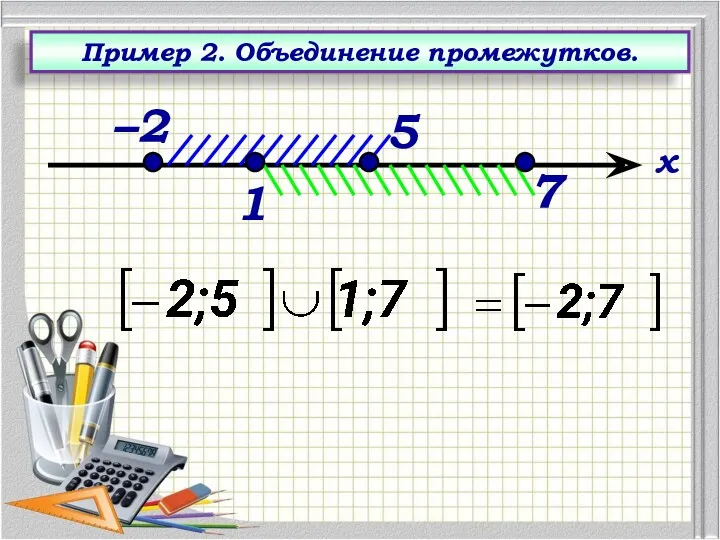 7 x –2 1 5 Пример 2. Объединение промежутков.