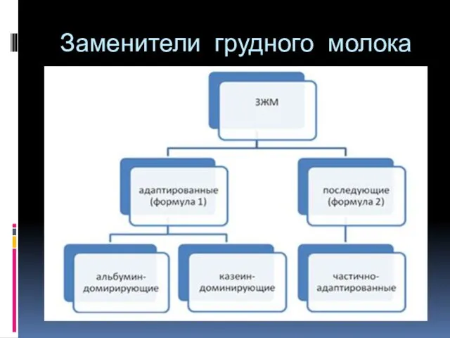 Заменители грудного молока