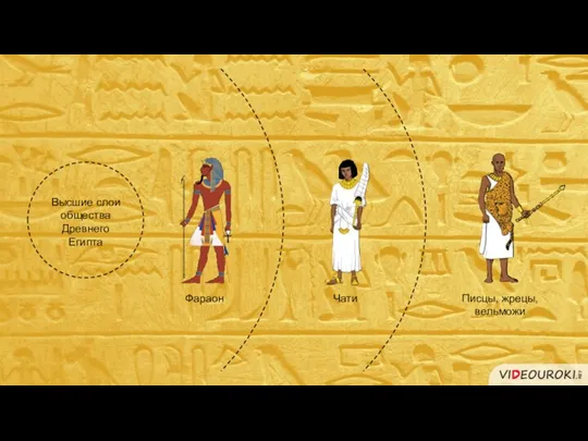 Фараон Чати Писцы, жрецы, вельможи Высшие слои общества Древнего Египта