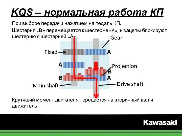 KQS – нормальная работа КП При выборе передачи нажатием на педаль КП: Шестерня