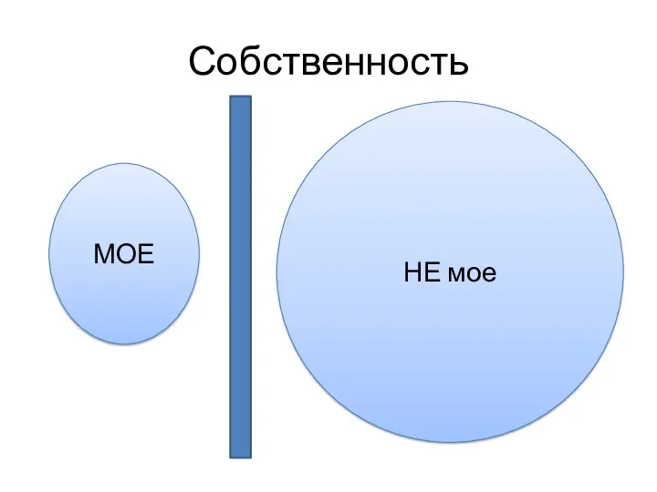 Собственность МОЕ НЕ мое