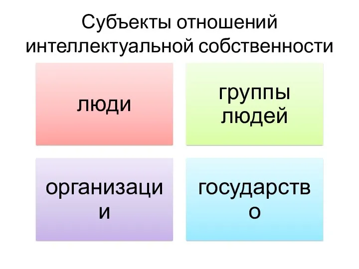 Субъекты отношений интеллектуальной собственности