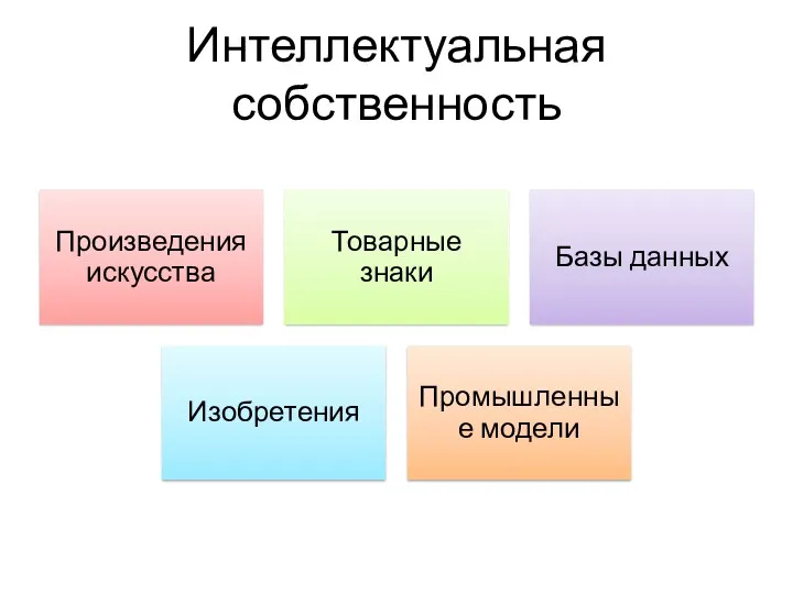 Интеллектуальная собственность