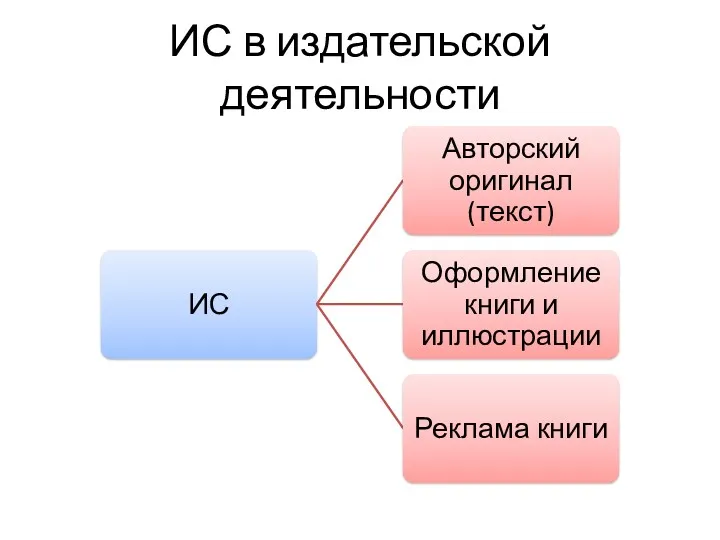 ИС в издательской деятельности