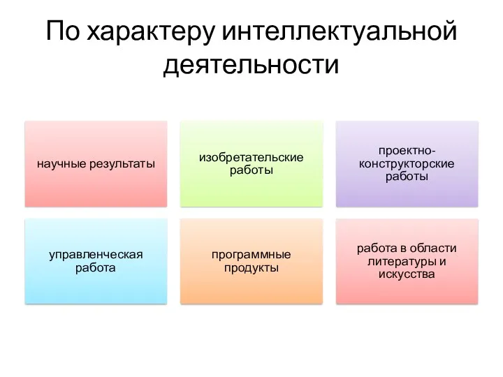 По характеру интеллектуальной деятельности научные результаты изобретательские работы проектно-конструкторские работы