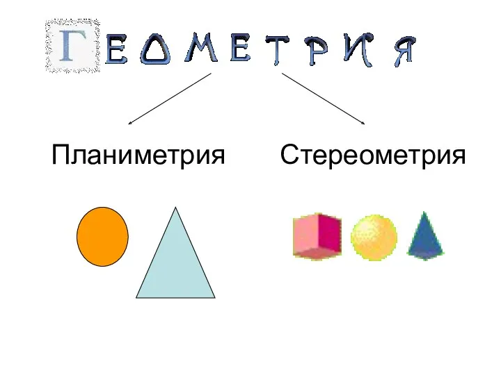 Планиметрия Стереометрия