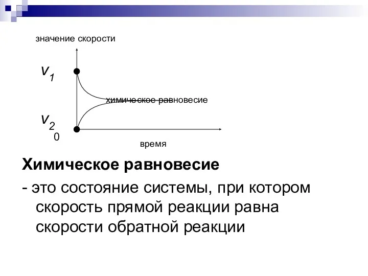 значение скорости ν1 химическое равновесие ν2 0 время Химическое равновесие