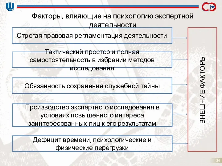 Строгая правовая регламентация деятельности Тактический простор и полная самостоятельность в