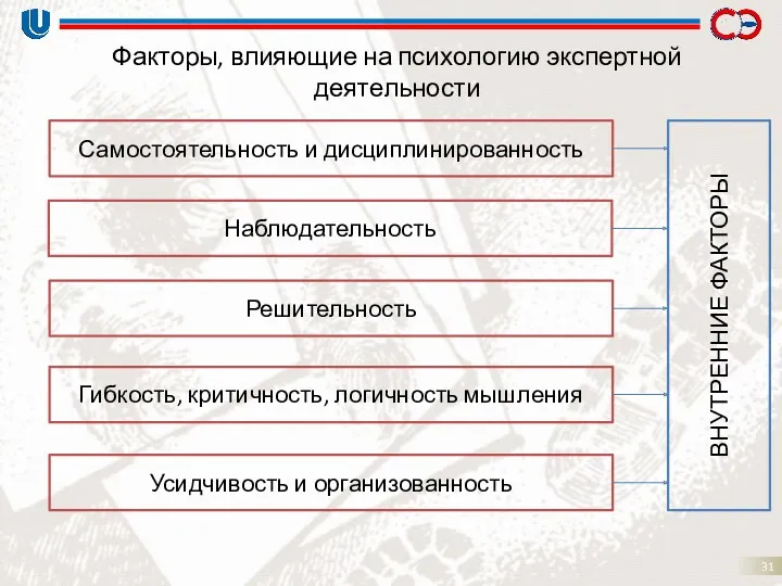 Самостоятельность и дисциплинированность Наблюдательность Решительность Гибкость, критичность, логичность мышления Усидчивость