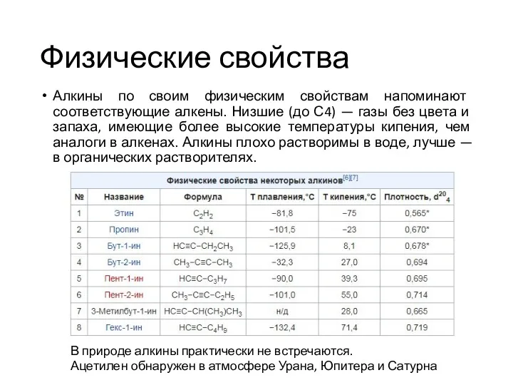 Физические свойства Алкины по своим физическим свойствам напоминают соответствующие алкены.