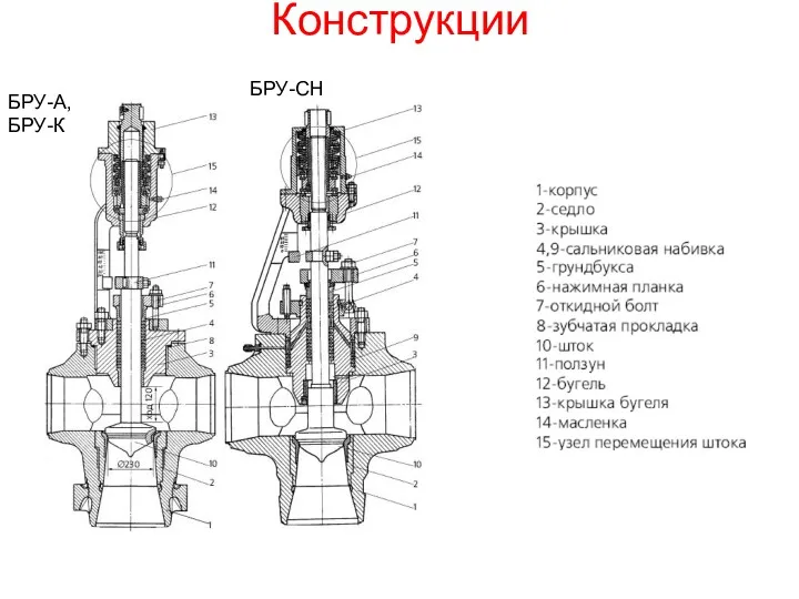 Конструкции БРУ-А, БРУ-К БРУ-СН