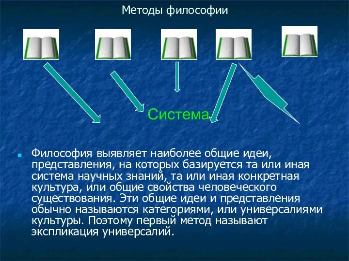 Методы философии Философия выявляет наиболее общие идеи, представления, на которых