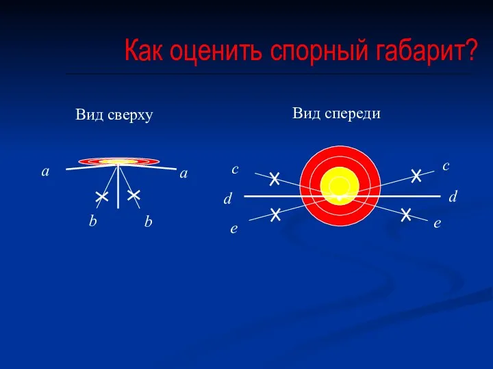 Как оценить спорный габарит?