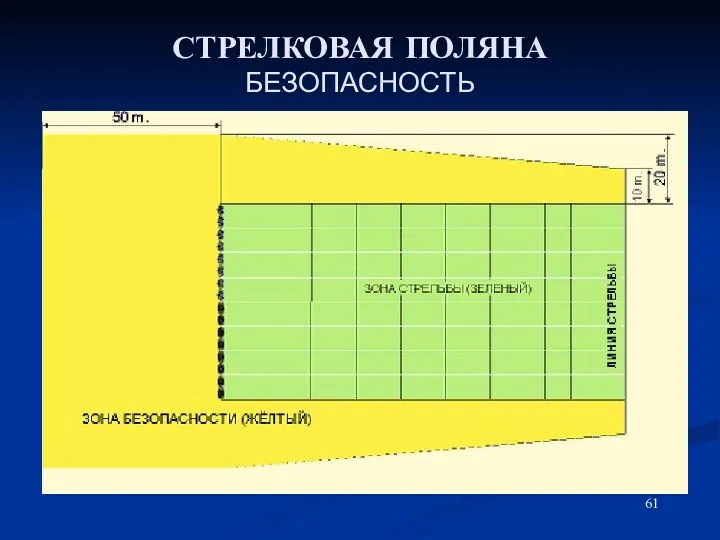 СТРЕЛКОВАЯ ПОЛЯНА БЕЗОПАСНОСТЬ