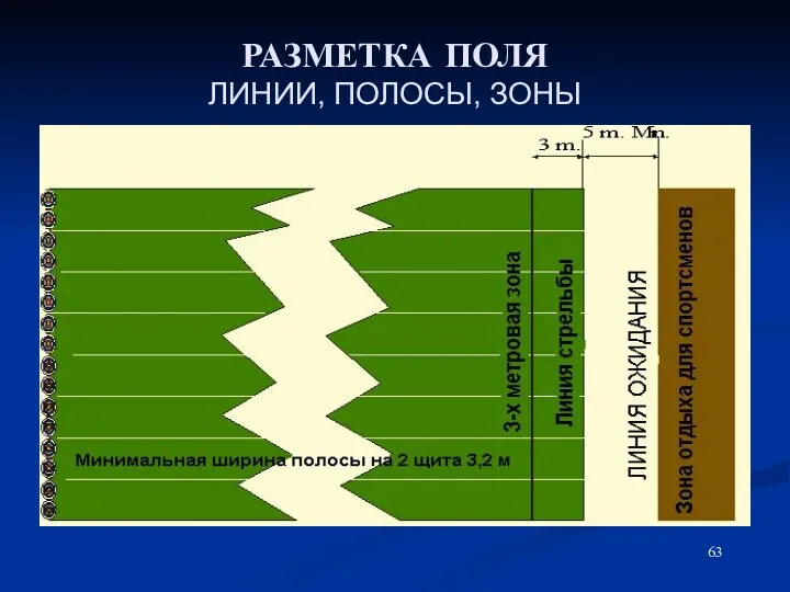 РАЗМЕТКА ПОЛЯ ЛИНИИ, ПОЛОСЫ, ЗОНЫ