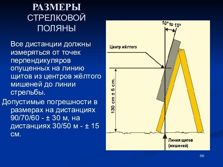 РАЗМЕРЫ СТРЕЛКОВОЙ ПОЛЯНЫ Все дистанции должны измеряться от точек перпендикуляров